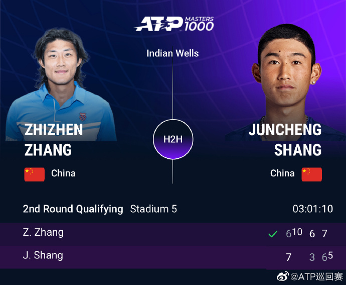 中国德比鏖战三盘 张之臻力克商竣程晋级大师赛