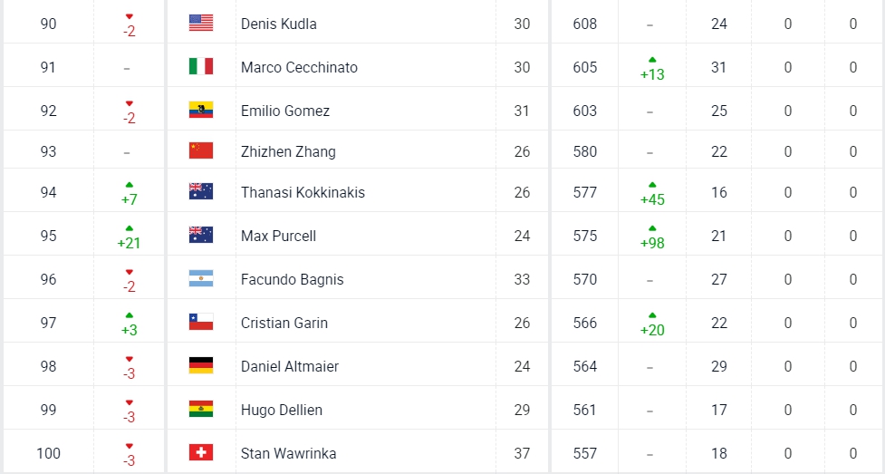 中国德比鏖战三盘 张之臻力克商竣程晋级大师赛